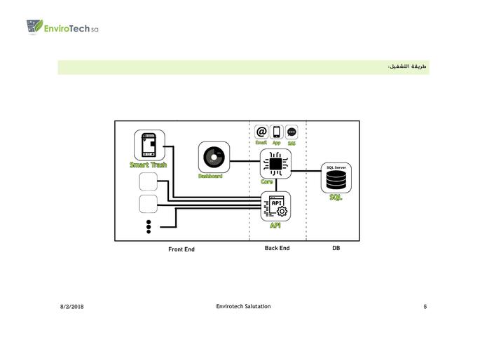 R - 024 - enviro tech sa – screenshot 7
