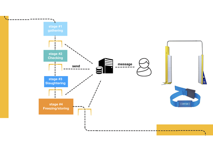 F-01-Hadi solution – screenshot 6