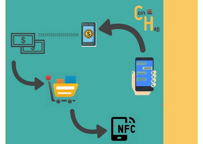 P-058 Hajj Coin – screenshot 9