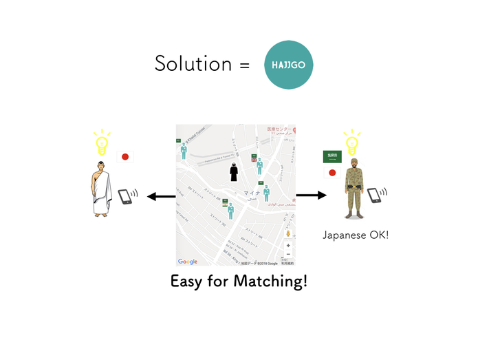 L -072 Hajji Go – screenshot 1