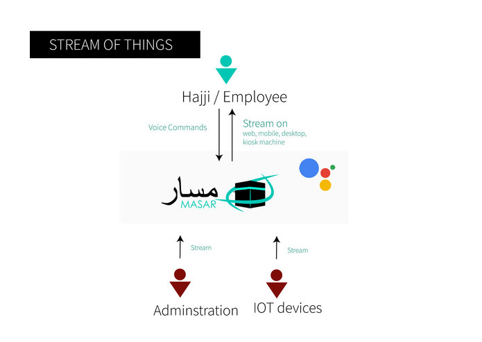 H-041-MASAR – screenshot 2