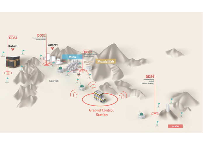 D-025-Haji Drone – screenshot 3