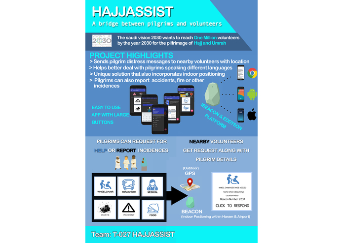 P-027: HajjAssist – screenshot 1