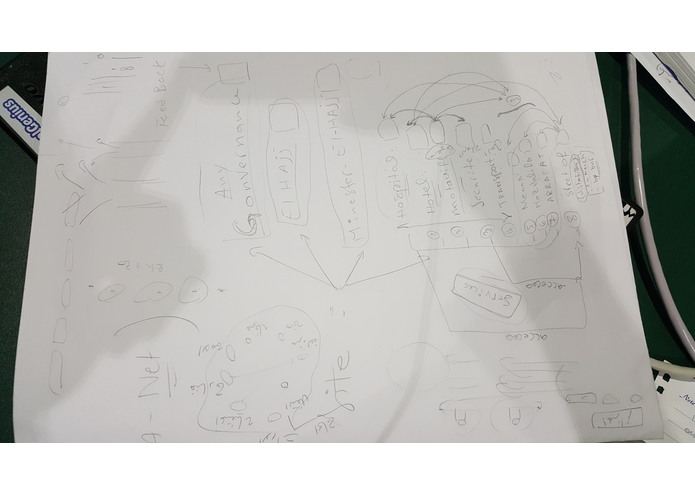 H-022 Smart Hajj Service – screenshot 8