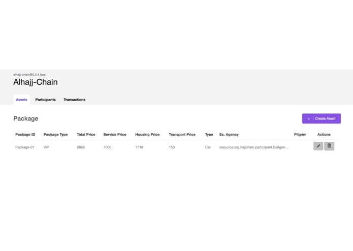 A-005-Al Hajj Chain – screenshot 5
