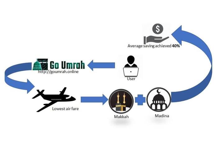 O-031-Go Umrah – screenshot 3