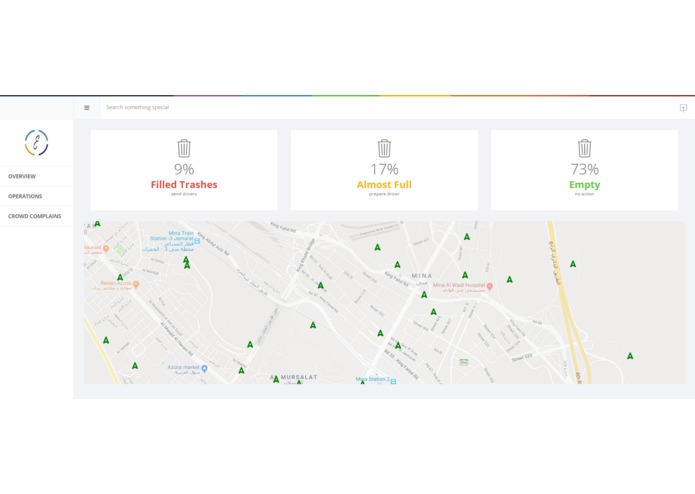 M -004 Waste Mgmt. System (إماطة) – screenshot 3