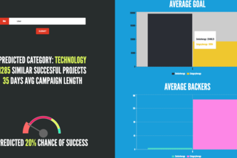 KickStarter Idea Predictor