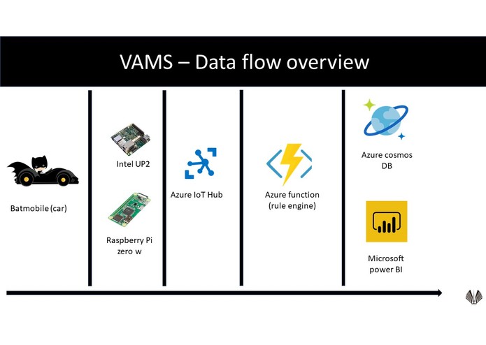 VAMS – screenshot 2