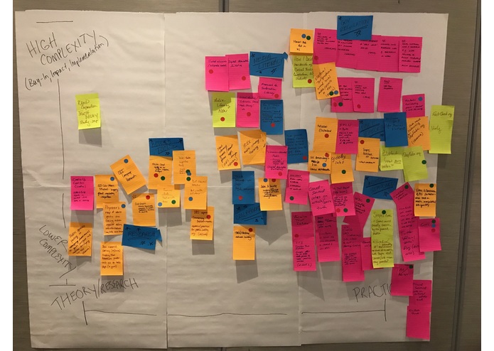 Mapping the Solution Space Workshop – screenshot 1