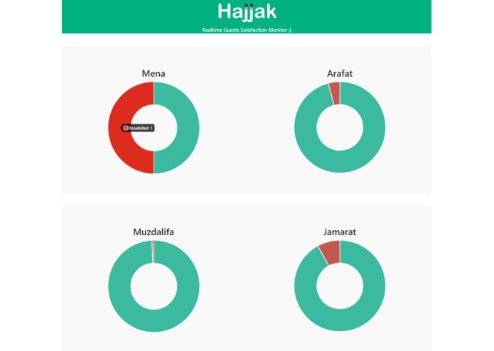 P006 - Hajjak – screenshot 3