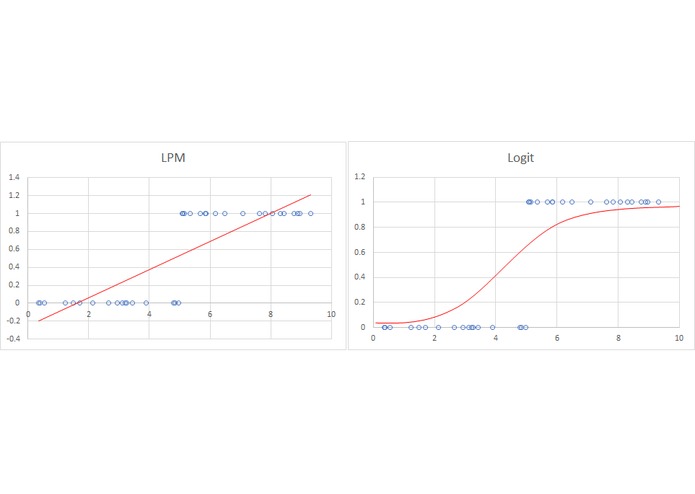 Machine Learning - Logistic Regression Model Activity – screenshot 1