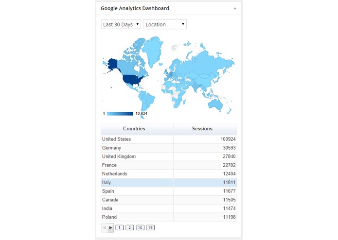 Integrated Dashboard – screenshot 4