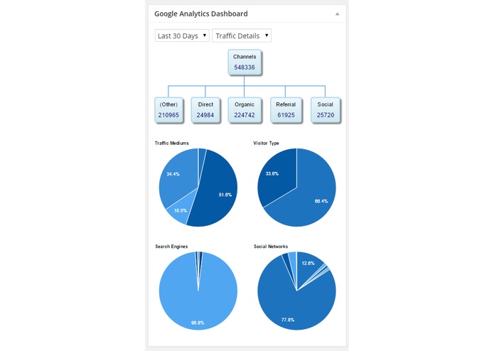 Integrated Dashboard – screenshot 5