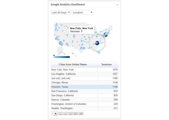 Integrated Dashboard – screenshot 7