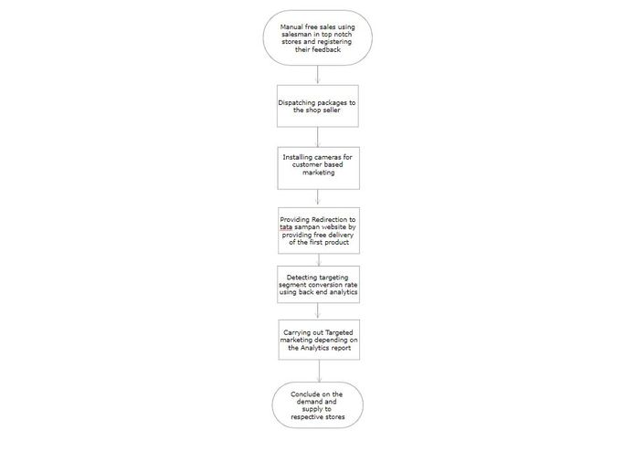 MyProBuddy – screenshot 1