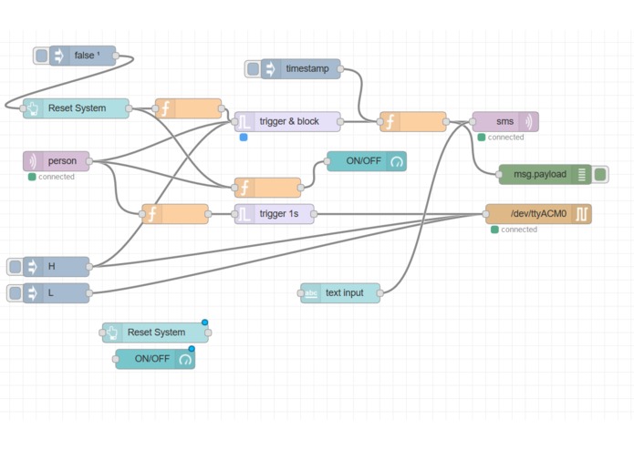 SSS - Smart Surveillance System – screenshot 6