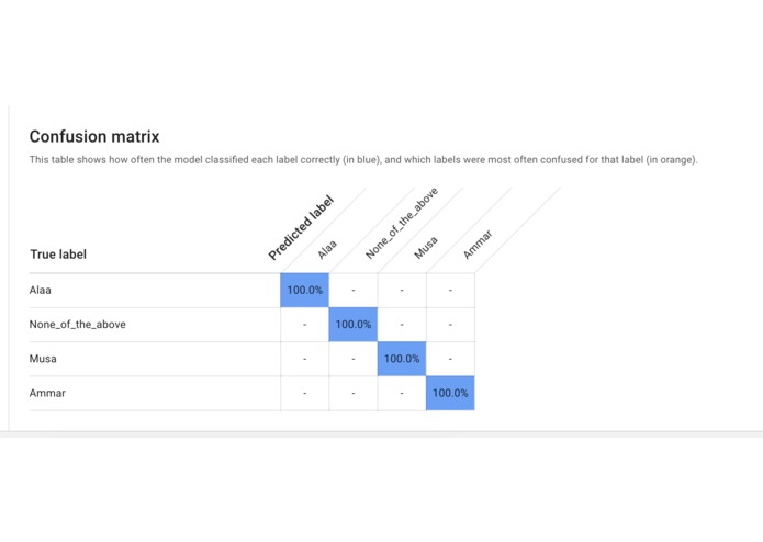 BirdView – screenshot 5