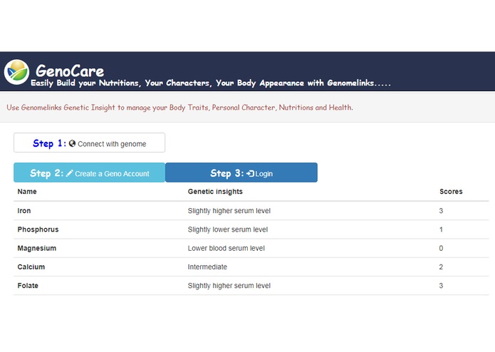 GenoCare – screenshot 2