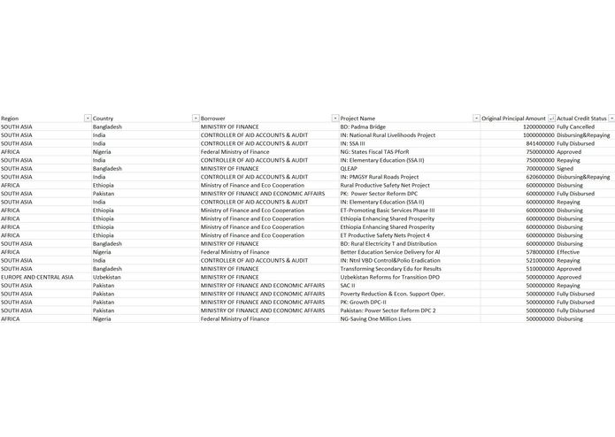 Cressele-CreditGrantAssessor (Machine Learning Model) – screenshot 1