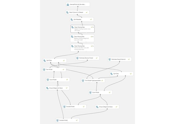 Cressele-CreditGrantAssessor (Machine Learning Model) – screenshot 2