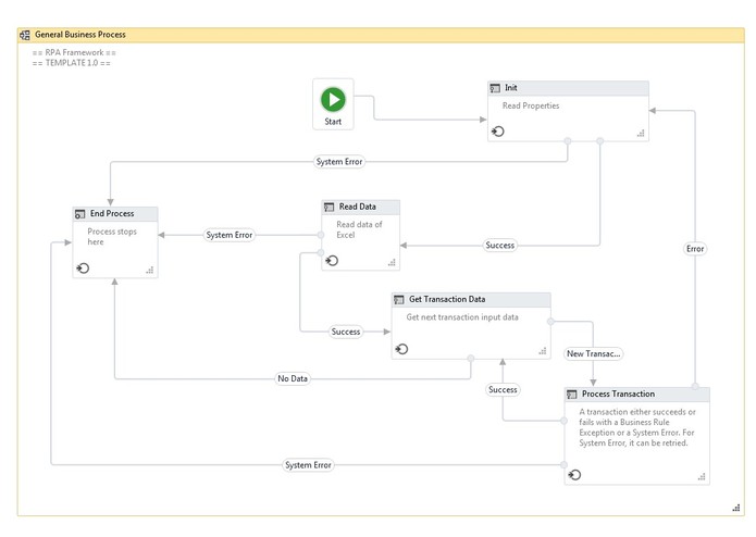 Framework – screenshot 1
