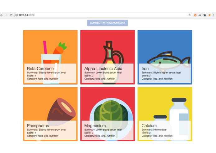 Extending Health Counseling Portal with SocialCalc, ML – screenshot 4