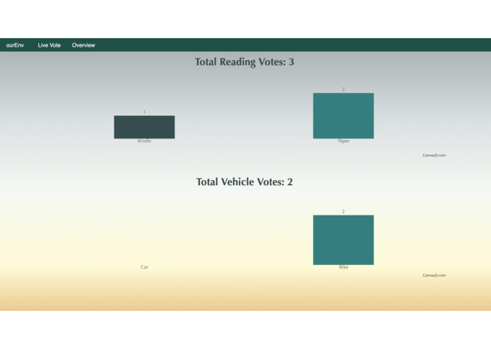 VoteYourEnv – screenshot 5