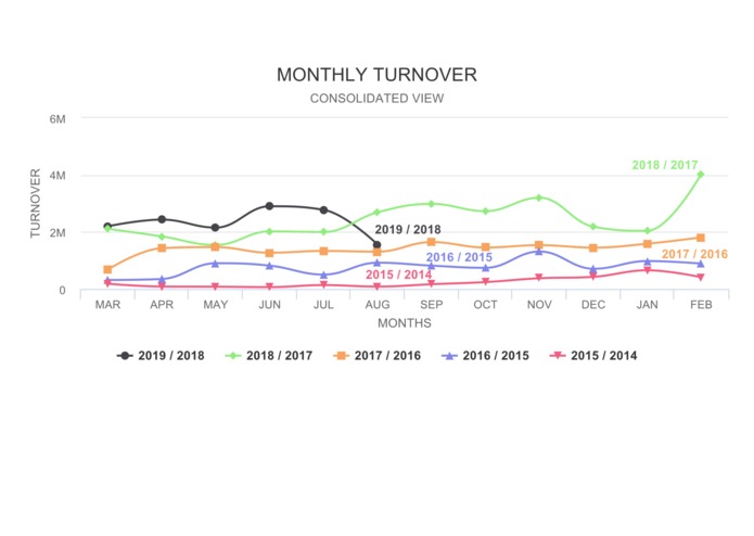 Figero – screenshot 5