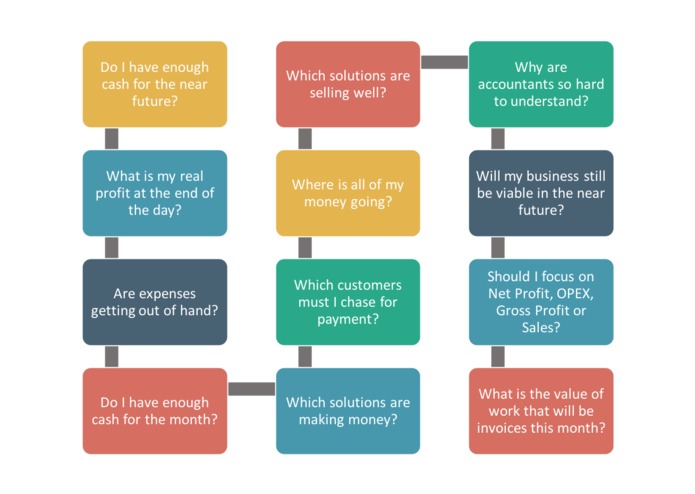 Funancial – screenshot 4