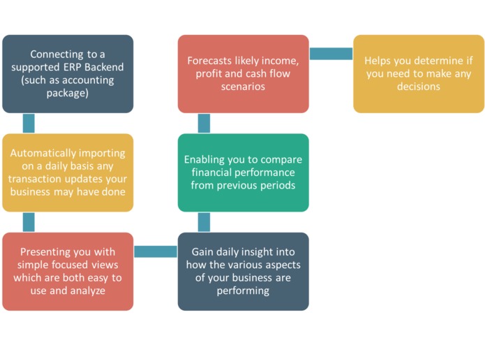 Funancial – screenshot 6