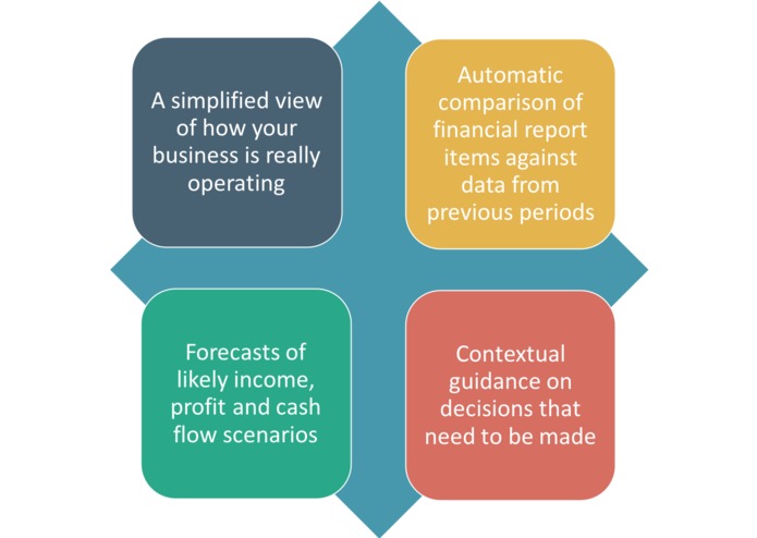 Funancial – screenshot 8
