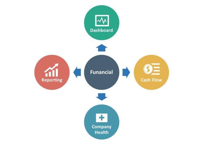 Funancial – screenshot 2