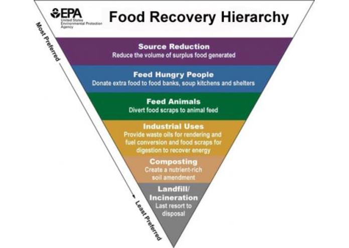 Waste Less Food – screenshot 1