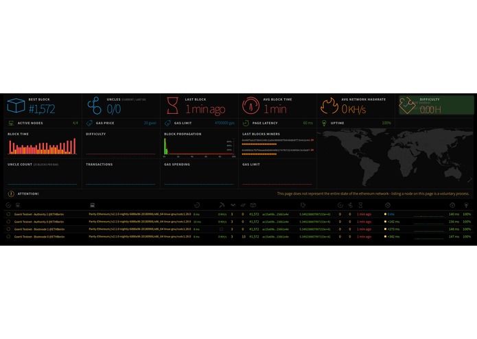 Görli Testnet – screenshot 1