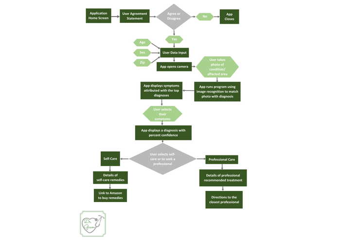 Dr. Gram – screenshot 1