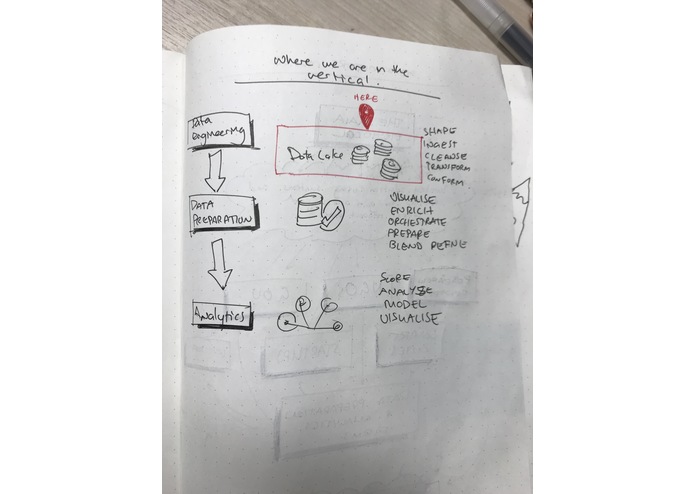The Gaia Protocol: decentralized climate datalake – screenshot 2