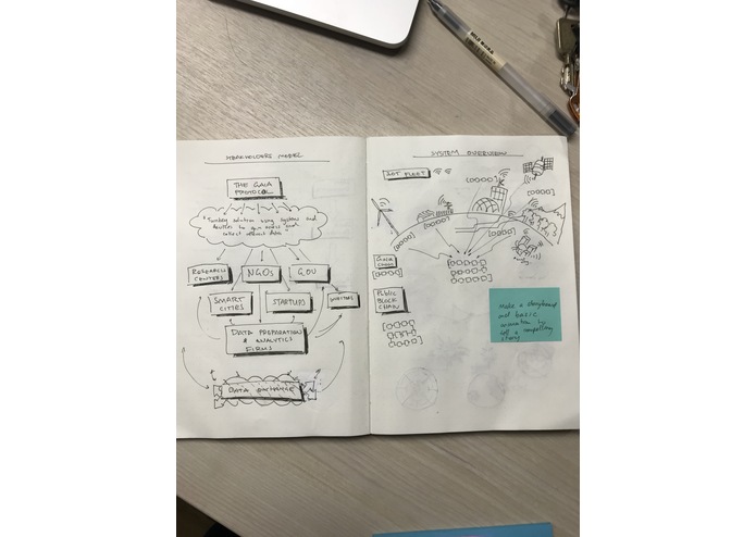 The Gaia Protocol: decentralized climate datalake – screenshot 5