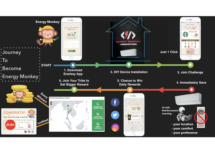 HiVE ENERKEY – screenshot 6