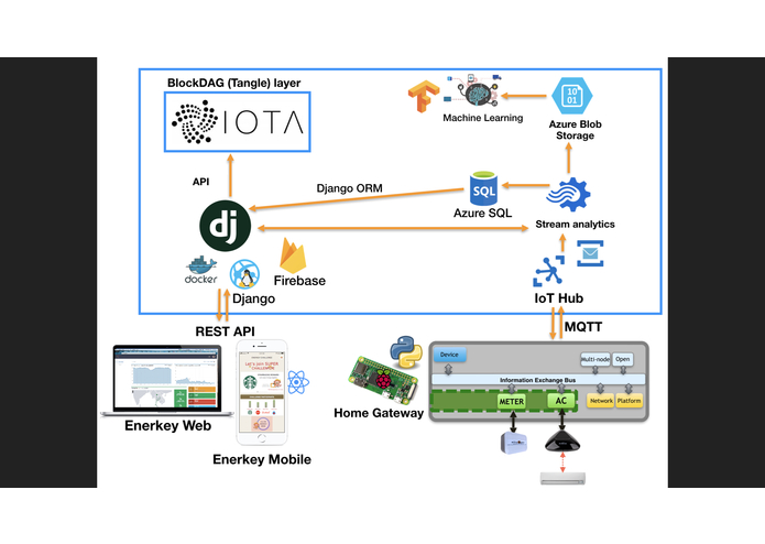 HiVE ENERKEY – screenshot 8