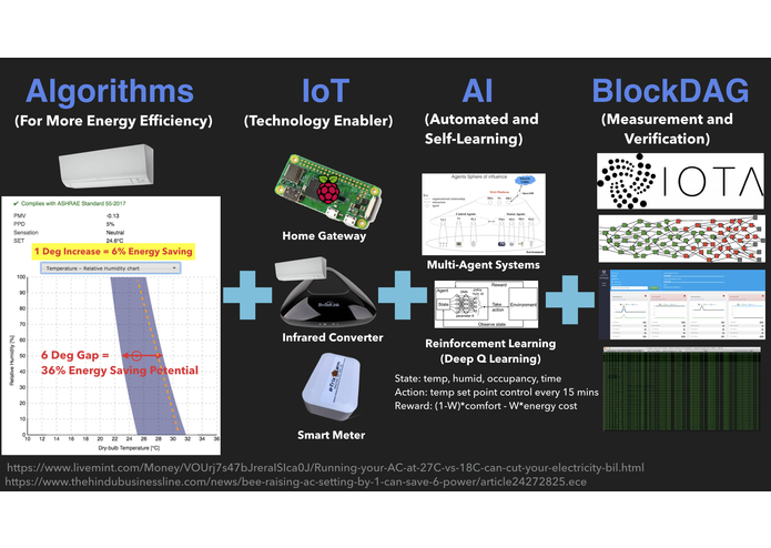 HiVE ENERKEY – screenshot 9
