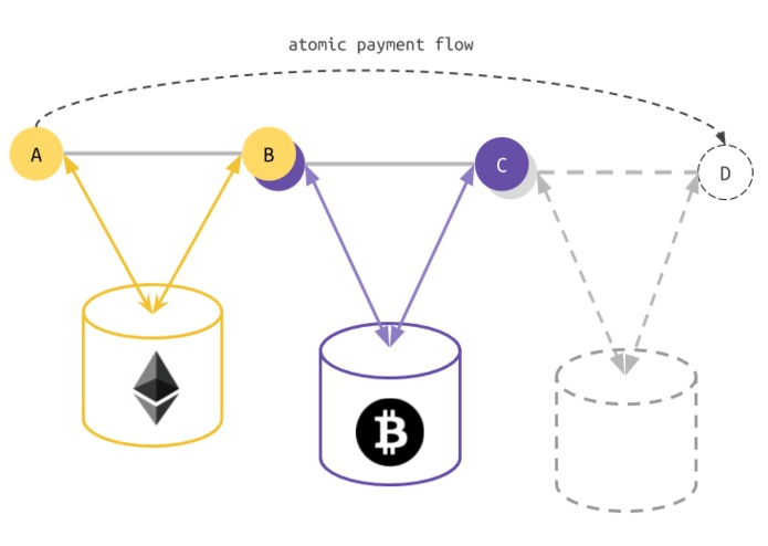 Eth connector to the GEO Protocol – screenshot 1