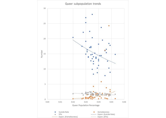 Bringing Queer Data to the Marketplace – screenshot 1
