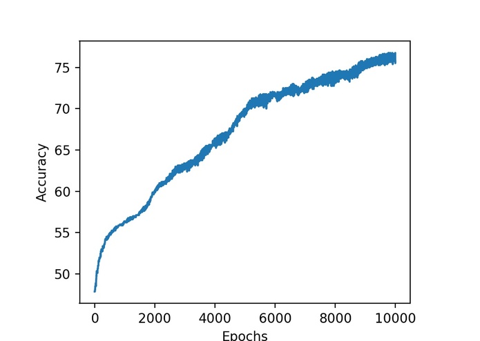 Bringing Queer Data to the Marketplace – screenshot 4