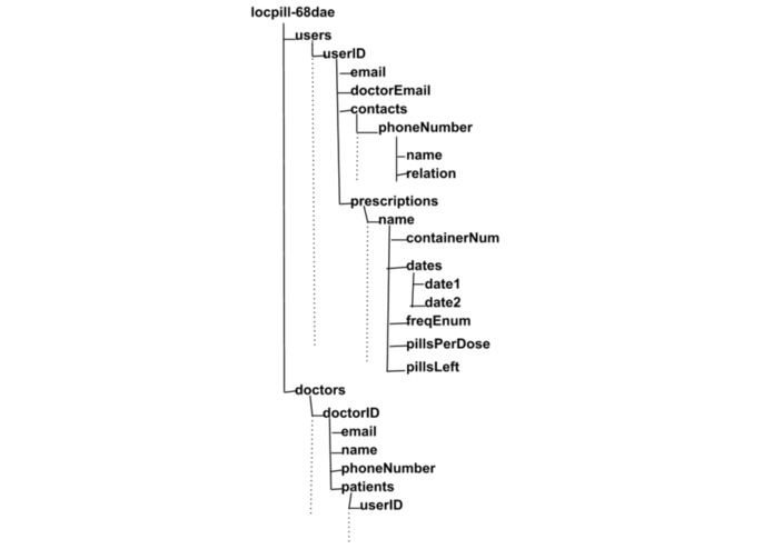 LocPill – screenshot 1