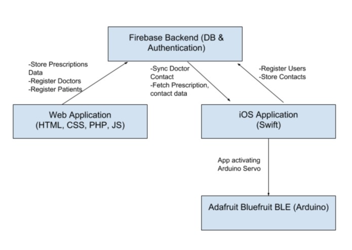 LocPill – screenshot 2
