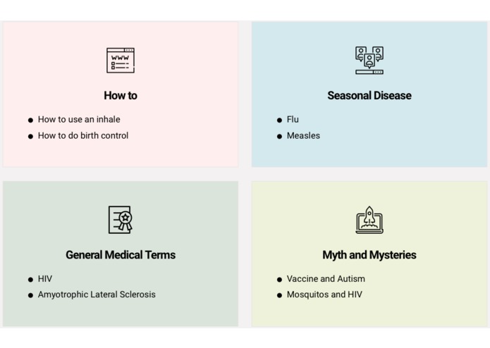 MinuteMed – screenshot 6