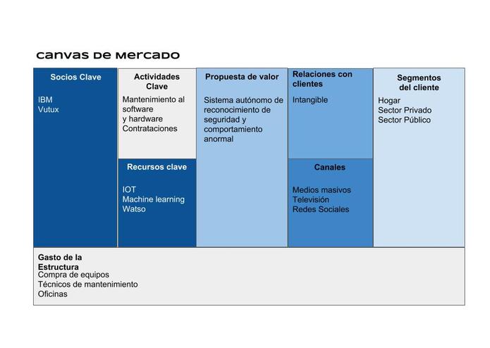 13 Sistema Autónomo de Seguridad y Comportamiento ANIK – screenshot 4