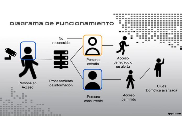 13 Sistema Autónomo de Seguridad y Comportamiento ANIK – screenshot 5