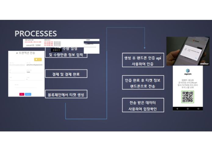 HYTicket - 1번, 2번 주제 복합, mousebelt도 사용 – screenshot 4
